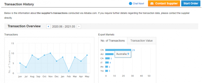 Однофазный 2,2 кВт 3 HP электрический двигатель переменного тока 380 В 50 Гц 2300 оборотов в минуту взрывостойкий закрытый алюминиевый корпус 110 В насосный двигатель 5 КВт 33